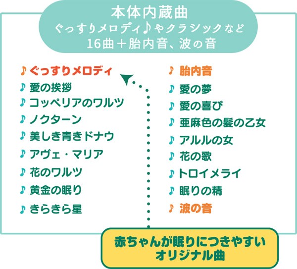 天井いっぱい！おやすみホームシアターぐっすりメロディ♪ ディズニーキャラクター,タカラトミー,フロアメリー,入眠グッズ