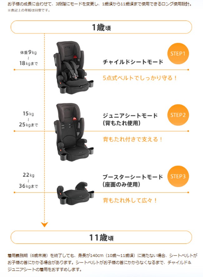 アップリカ ジュニアシート エアグルーヴ プラス ストリング