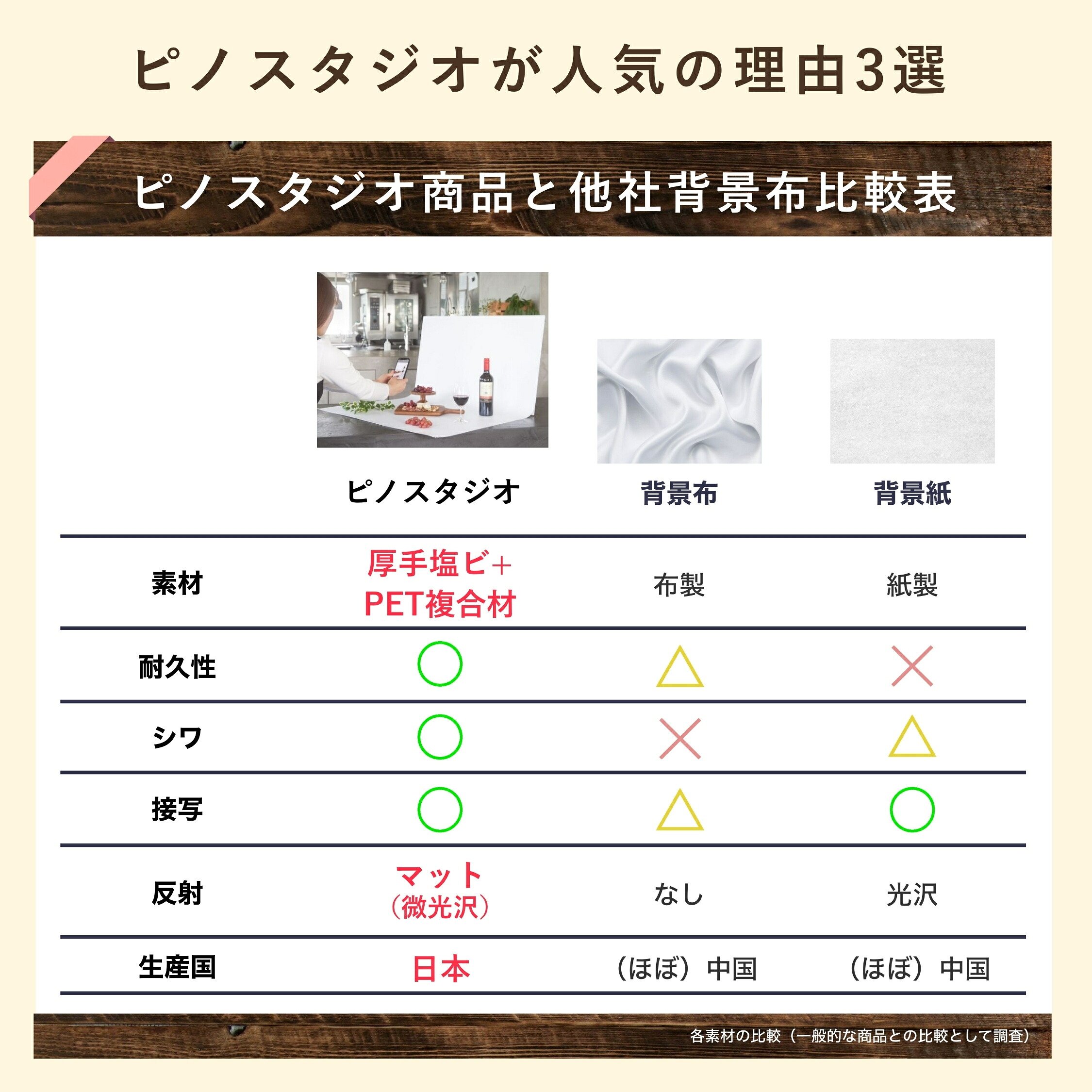 ピノスタジオ 物撮りセット 初心者入門セット M/Lサイズ 選べる5柄