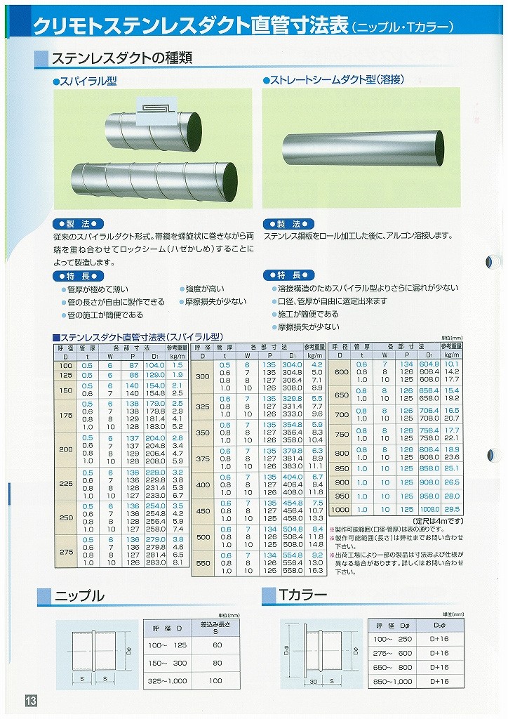 ステンレス ダクト 直管 φ 125 長さ ０．６ｍ （６００L） スパイラル