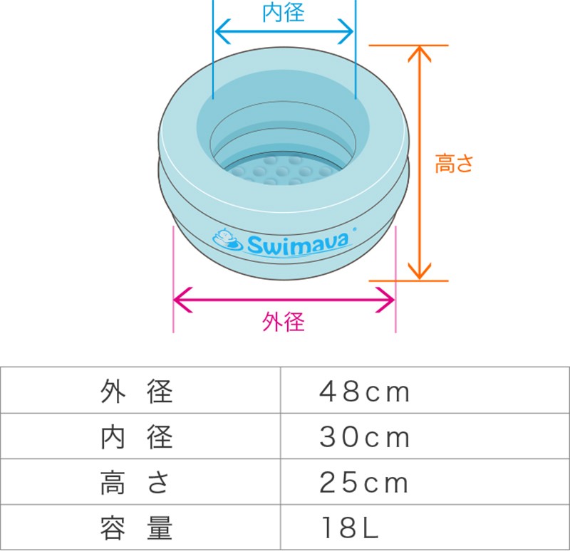 スイマーバ　マカロンバス　サイズ