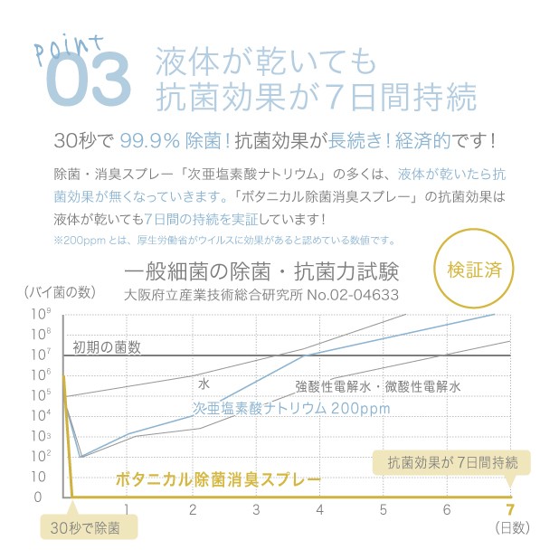 マイサニーボタニカルズ ボタニカル除菌消臭スプレー（携帯用）