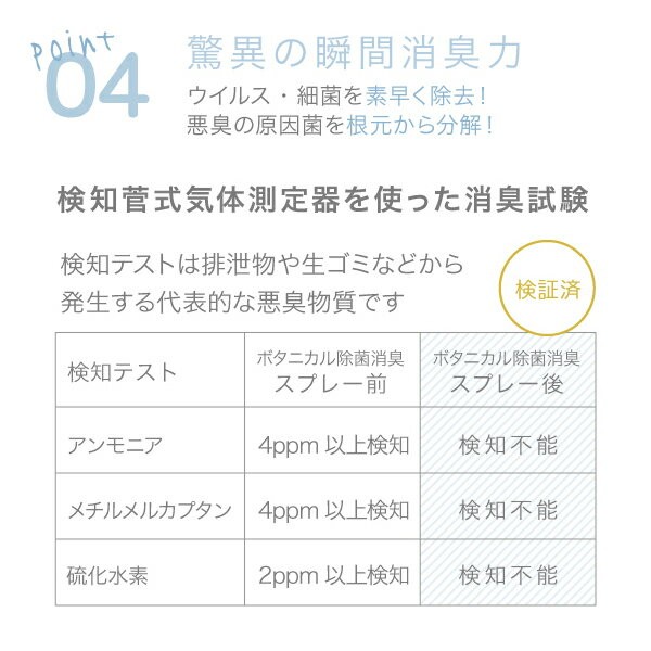 マイサニーボタニカルズ ボタニカル除菌消臭スプレー（携帯用）
