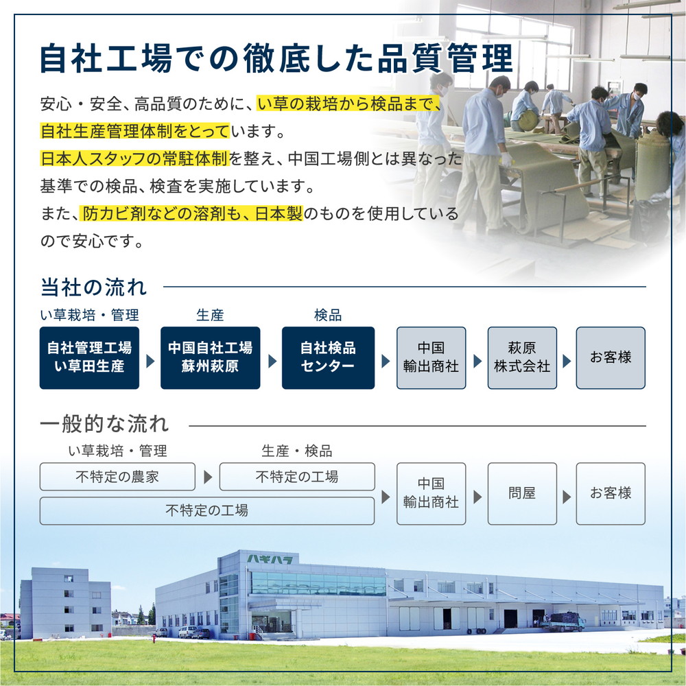 掘りごたつ用ラグカーペット