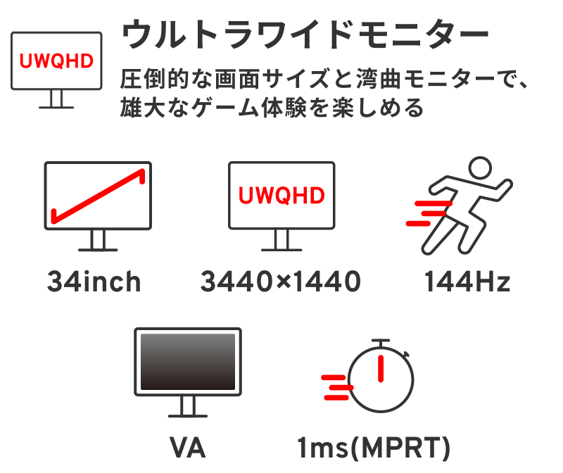 ウルトラワイドモニター 湾曲 ディスプレイ 34インチ ゲーミング 144hz