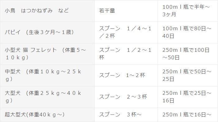 正規品】アニマストラス リキッド 250ml ミリリットル ペット用