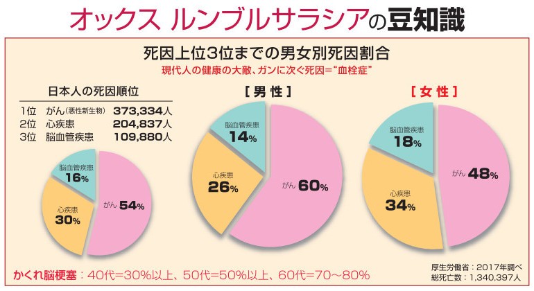 オックス ルンブルサラシア プレミアム 40カプセル シートタイプ ミミズ乾燥粉末 ミミズエキス 酵素