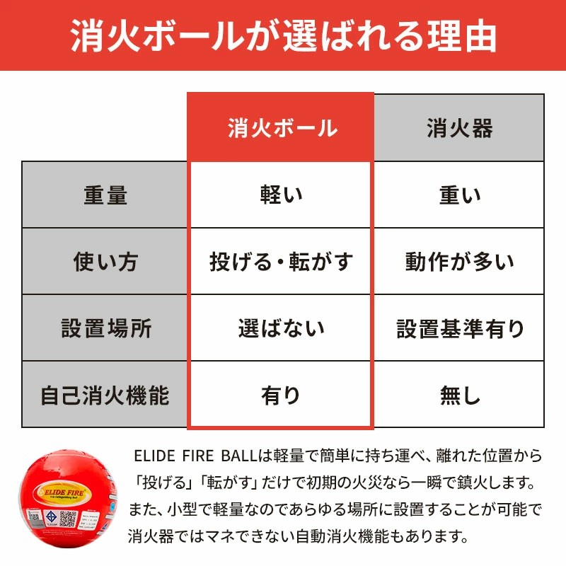 初期消火救命ボール ELIDE FIRE BALL レギュラーサイズ 消火ボール 初期消火救命ボール(レギュラーサイズ) ELIDE FIRE BALL 初期
