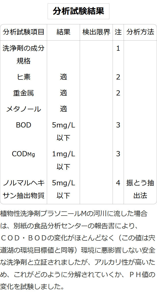 プラニソールM オンラインショップ - Yahoo!ショッピング