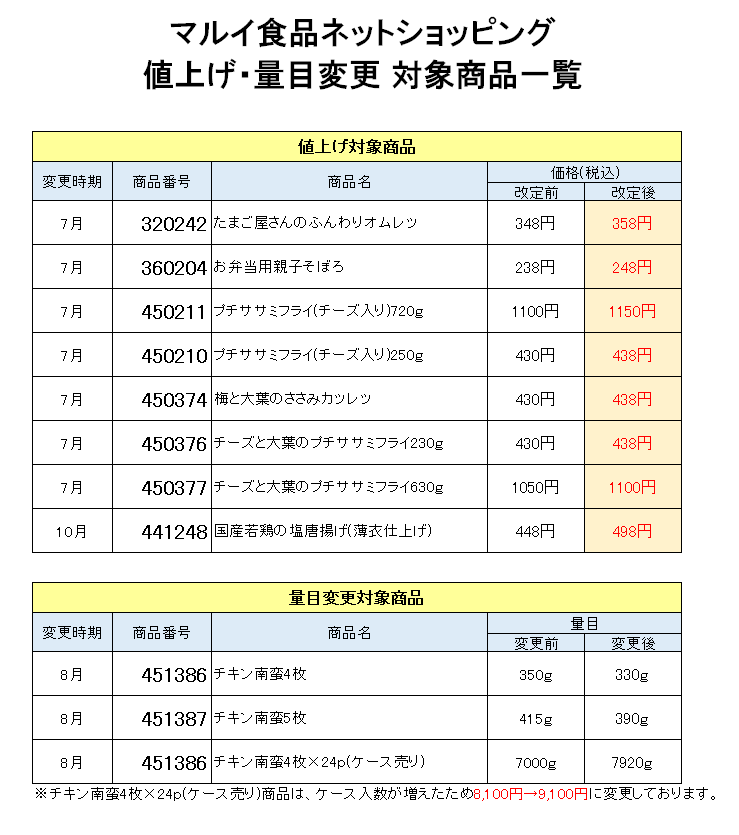 本日特価】【本日特価】ぴよこ様 ご注文商品 ベビー | blog