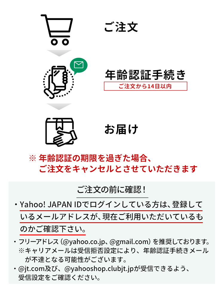 デバイス商品お届けまでの流れ。ご注文後、年齢認証手続きが必要です。