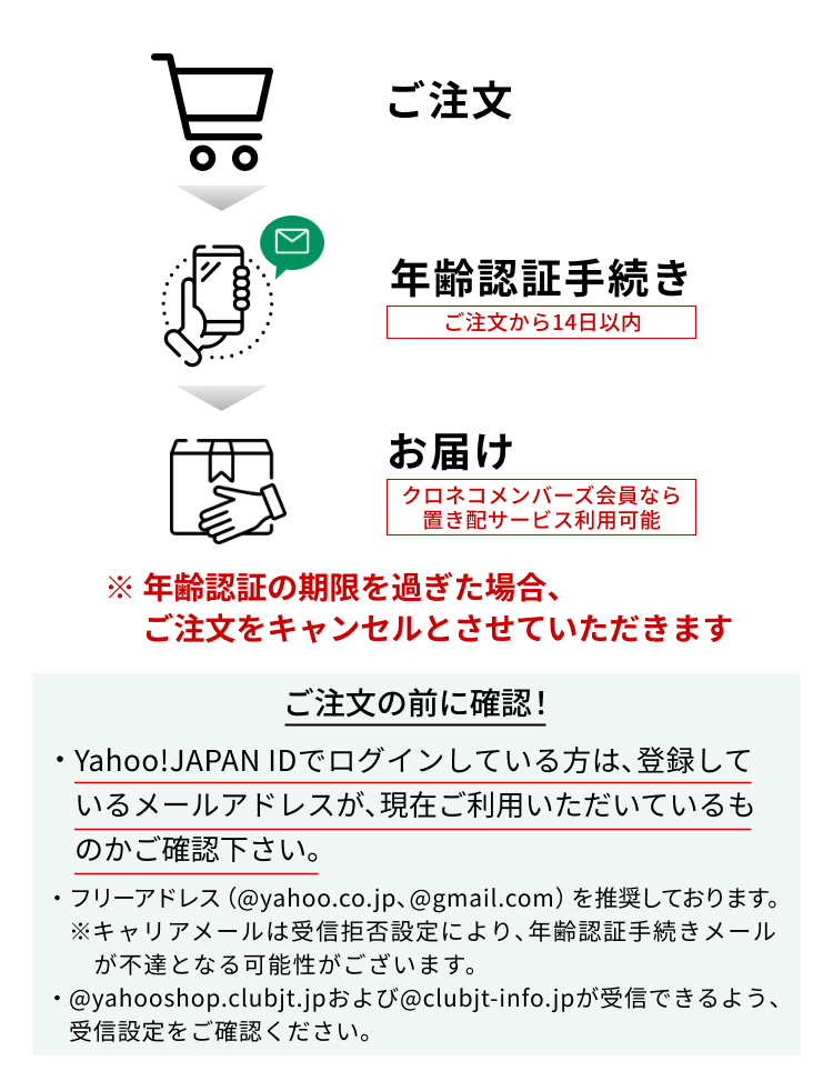 デバイス商品お届けまでの流れ。ご注文後、年齢認証手続きが必要です。