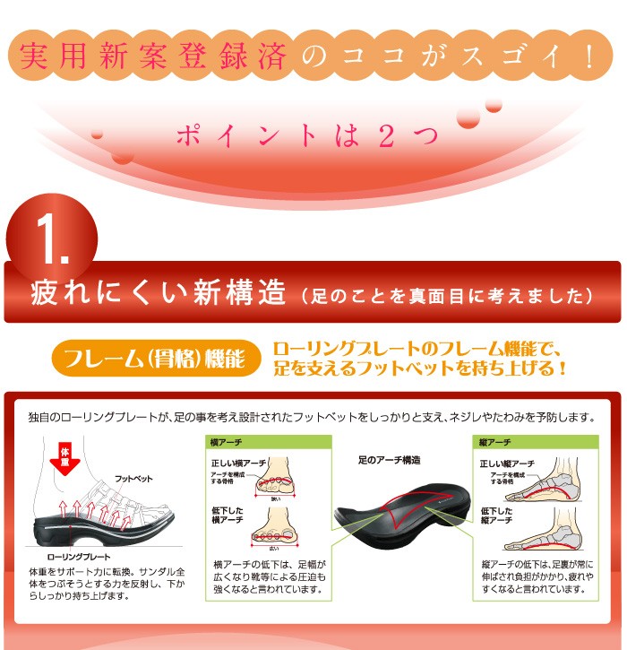 疲れにくい新構造（足のことを真面目に考えました）