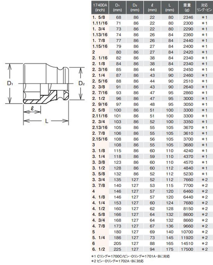 Ko-ken/山下工業研究所 インパクトディープソケット 対辺32 差込角25.4 全長108 18300M-32 xMowZLaE7J,  ドライバー、レンチ - www.velver.hu