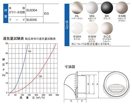 宇佐美工業 丸型フード水切付ガラリ 溶接組立式 φ150 ブラック (12ヶ入