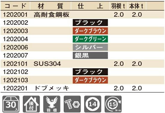 スワロー工業 304ステン 生地 嵌合スワロックII(S) 25 W180 (30入