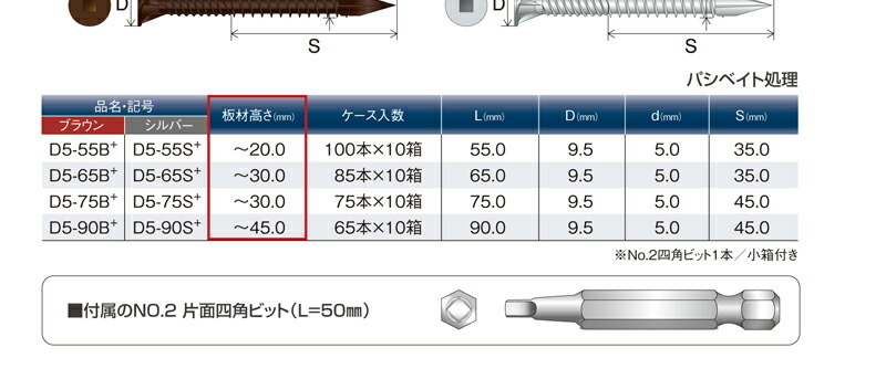 運賃見積り)(直送品)シネジック SYNEGIC デッキワン+ φ5mm×L55mm (1000