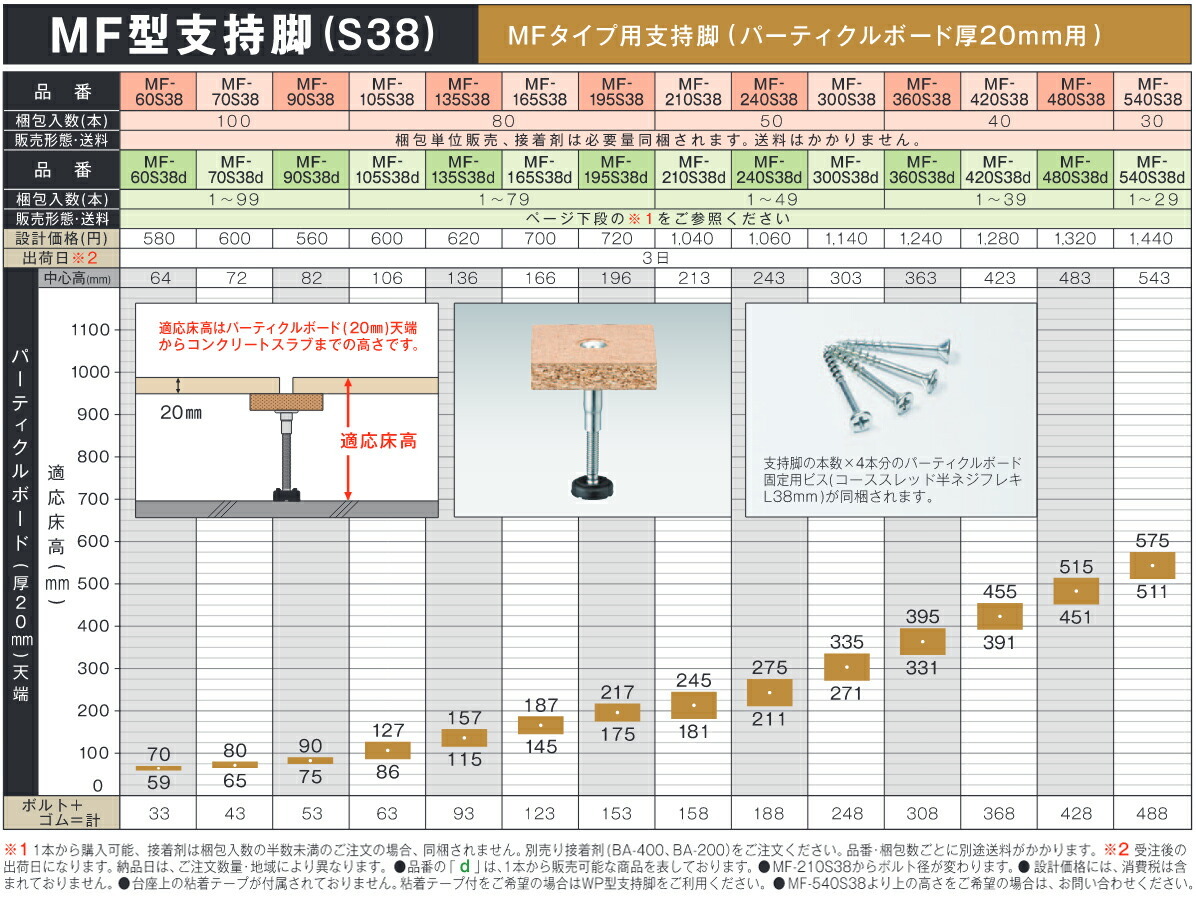 運賃見積り)(直送品)万協 MF型支持脚(S38) (50本入) MF-300S38 : amr