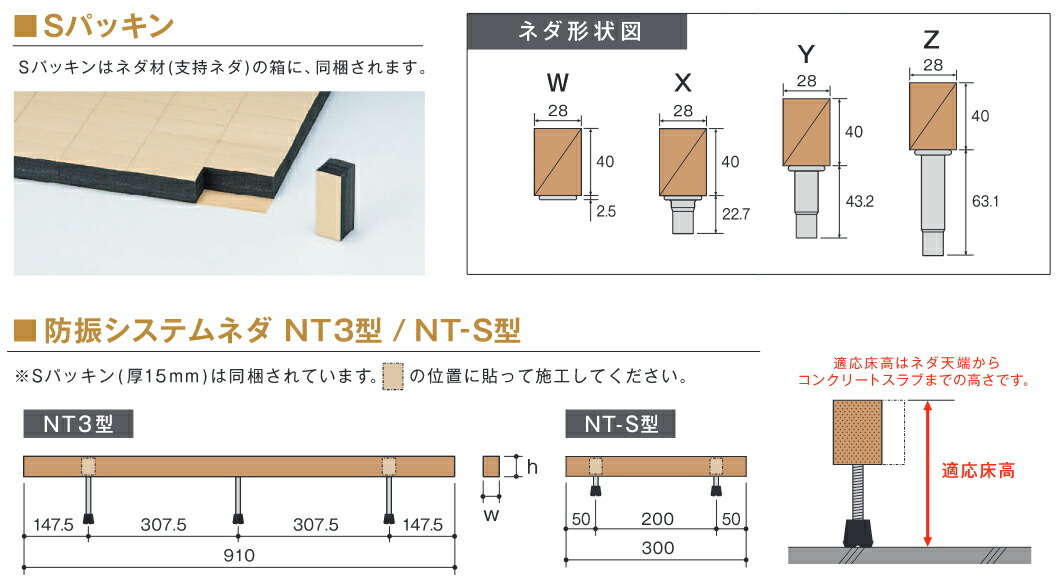 受注生産)(運賃見積り)(直送品)万協 防振システムネダ NT3型 (20本入