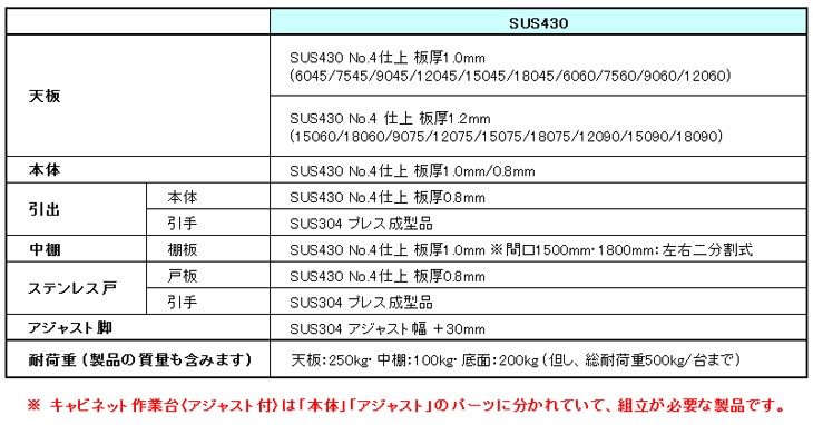 送料別途)(直送品)シンコー キャビネット作業台 1500×450×800 ED-15045