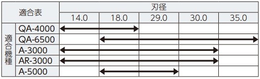 日東工器 ハイブローチ ワンタッチタイプ 28×25 No.16228 : nit-16228