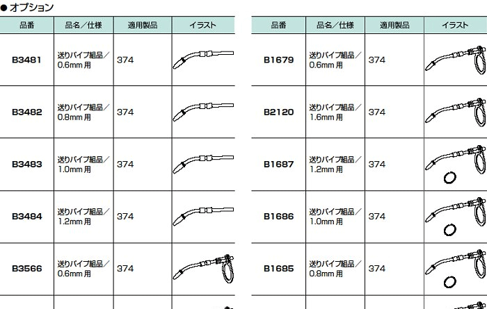 当店一番人気】(納期約3週間)白光 HAKKO 送りパイプ組品(1.6mm用) B2119 製造、工場用