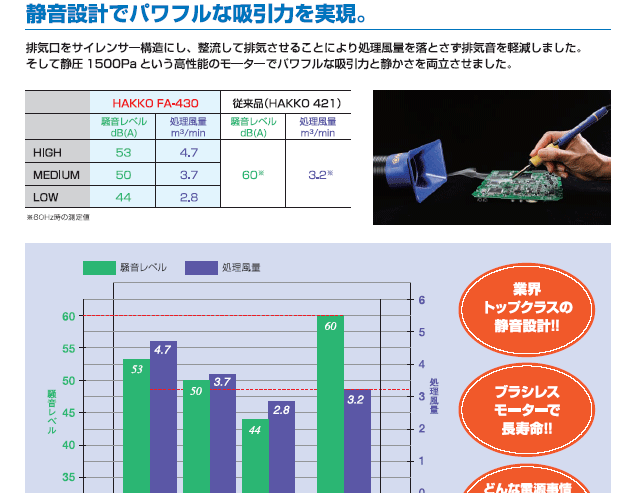 白光 HAKKO ダクトセット角型ノズル付 C1571 : hk-c1571 : プラスワン