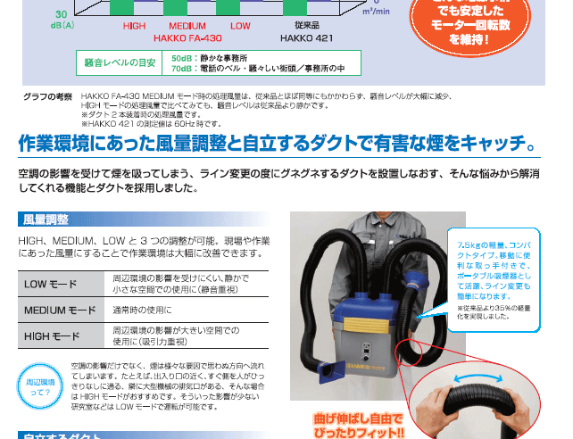 白光 HAKKO ダクトセット角型ノズル付 C1571 : hk-c1571 : プラスワン