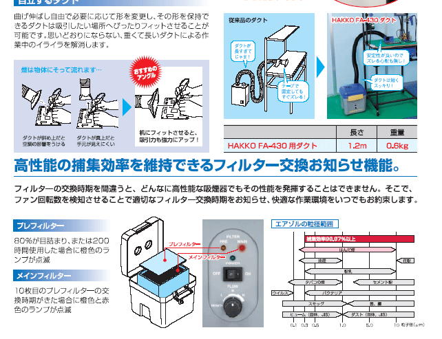 白光 HAKKO ダクトセット角型ノズル付 C1571 : hk-c1571 : プラスワン