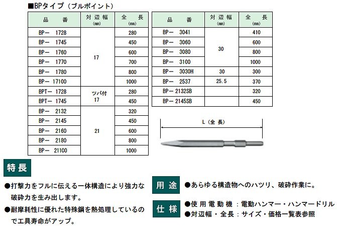 ハウスビーエム ハウスB.M ブルポイント(電動ハンマー用) BP-2180 : hb