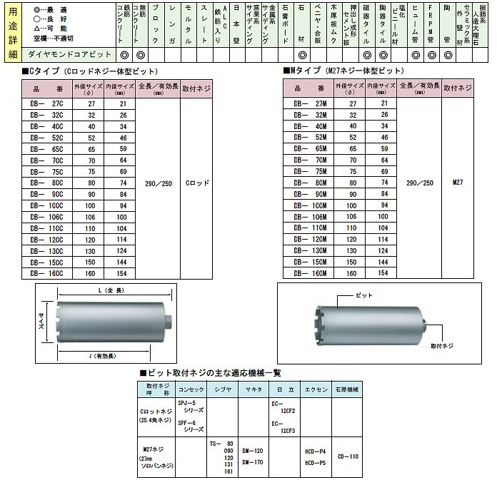 ハウスビーエム ハウスB.M ダイヤモンドビット(ダイヤモンドコアマシン