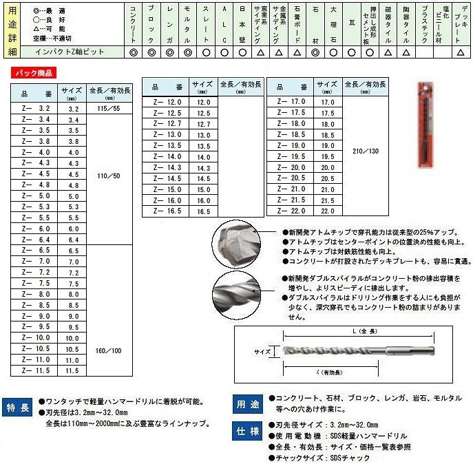 ハウスビーエム ハウスB.M インパクトZ軸ビット(SDSタイプ・軽量