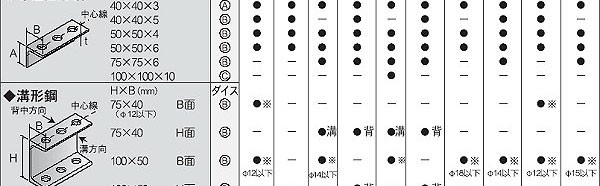 美品 育良精機 イクラ IS-MP15LX 厚板用 SL8.5×13B 長穴 MP15L用替刃