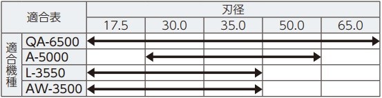 日東工器 ジェットブローチ ワンタッチタイプ 37×50 No.16437 : nit