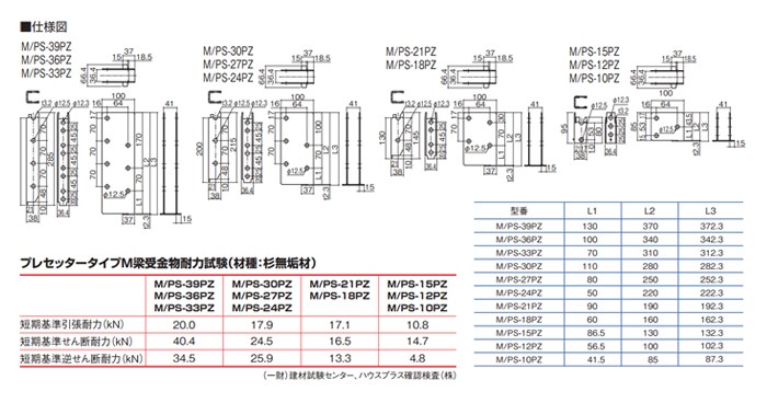 カネシン プレセッタータイプM梁受金物 (60セット入) M/PS-12PZ : kns