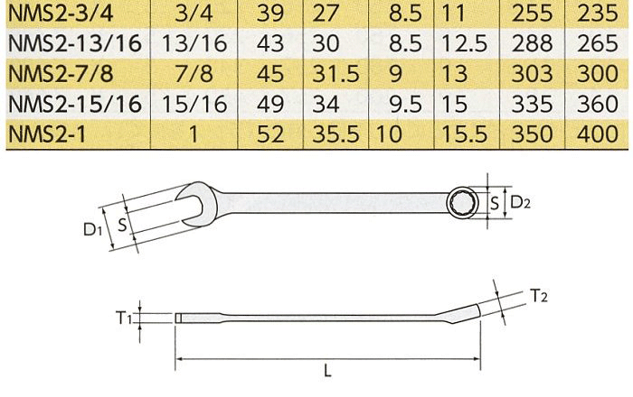 ネプロス KTC nepros コンビネーションレンチ 1/2インチ NMS2-1/2 : np