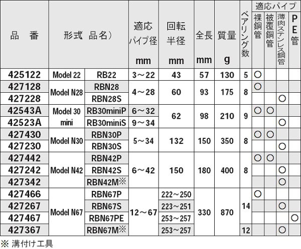 レッキス工業 REX RBチューブカッター Model N42 RBN42S 427242 : rex