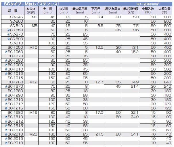 楽天 ユニカ ルーティアンカーSCタイプ・Mねじ ステンレス 30本入 SC-1290 その他道具、工具 - raffles.mn