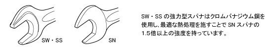 旭金属工業 アサヒ ASAHI 丸形片口スパナ強力タイプ 5.5mm SS0005 最大