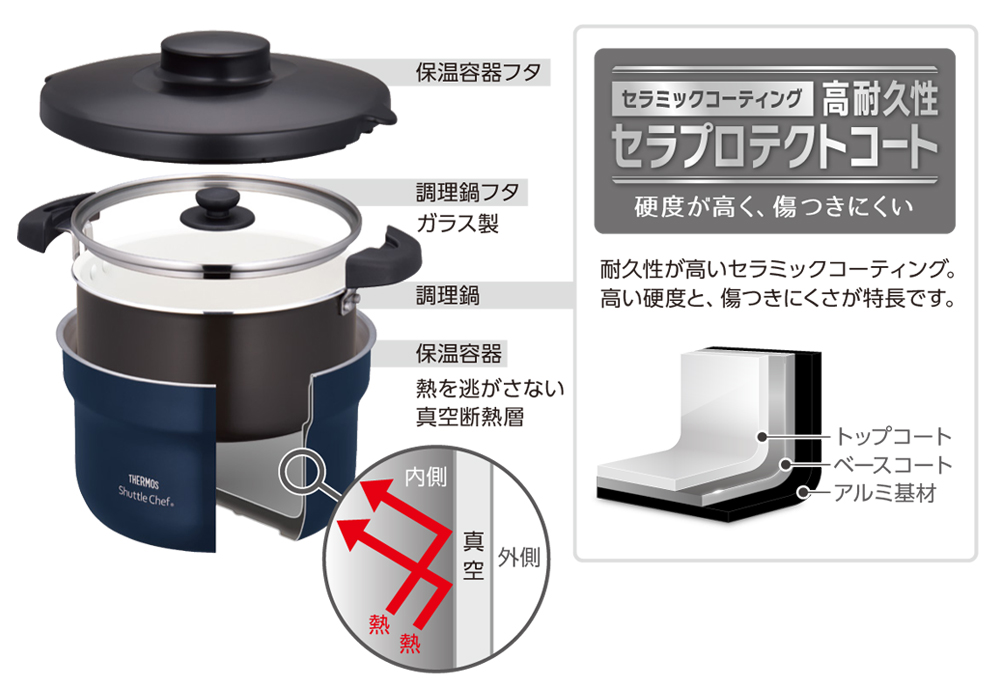 サーモス 真空保温調理器 シャトルシェフ 4.3L ネイビー KBJ-4502-NVY