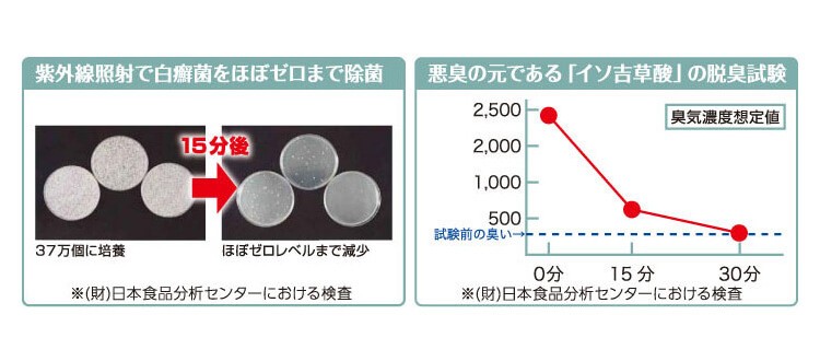 靴除菌脱臭乾燥機 リフレッシューズ SS-700
