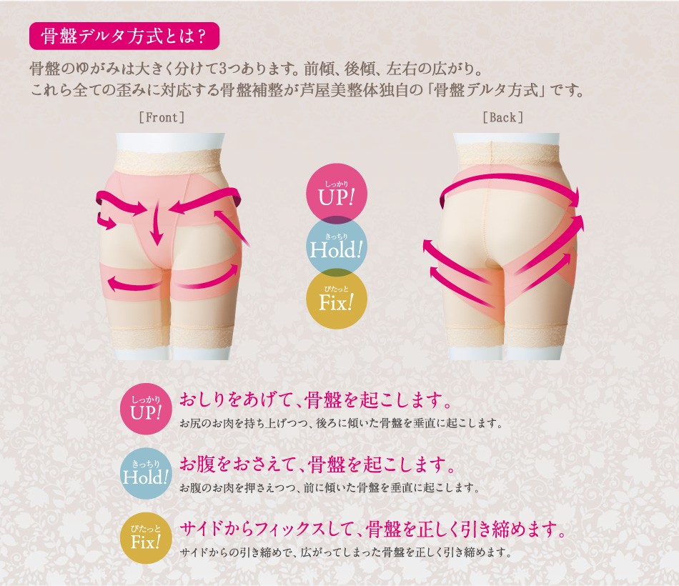 骨盤デルタ方式とは？