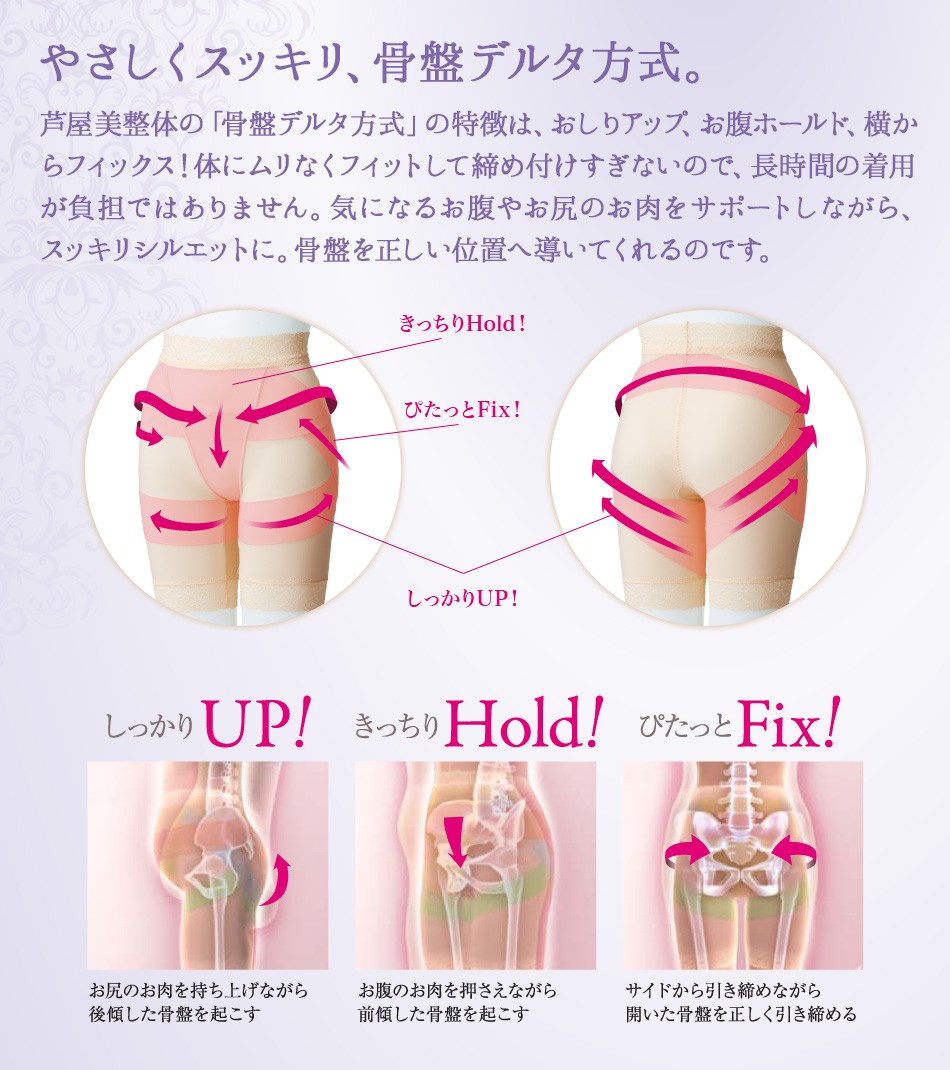 やさしくスッキリ、骨盤デルタ方式