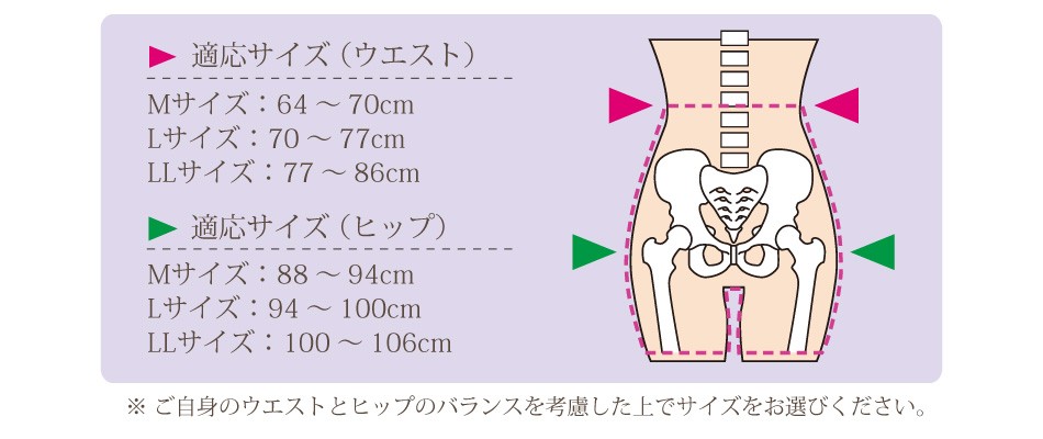 適応サイズ