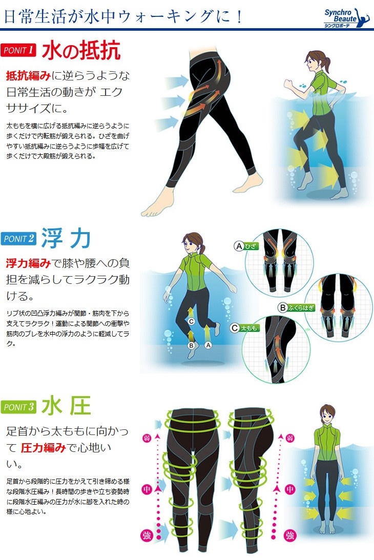 日常生活が水中ウォーキングに！