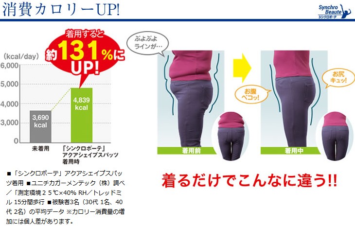 消費カロリーアップ