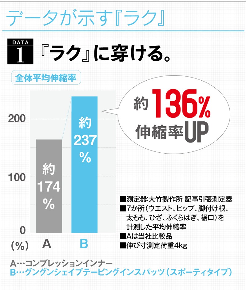 齋藤先生のグングンシェイプ テーピングイン スパッツ スポーティタイプ