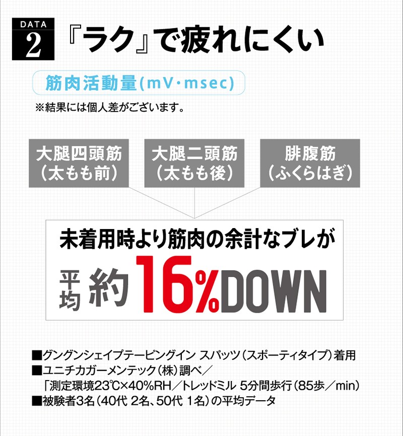 齋藤先生のグングンシェイプ テーピングイン スパッツ スポーティタイプ