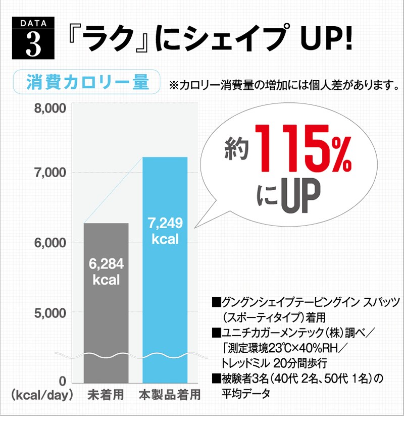 齋藤先生のグングンシェイプ テーピングイン スパッツ スポーティタイプ