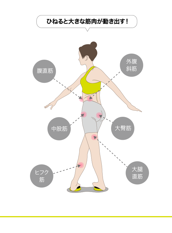 スリムツイスター